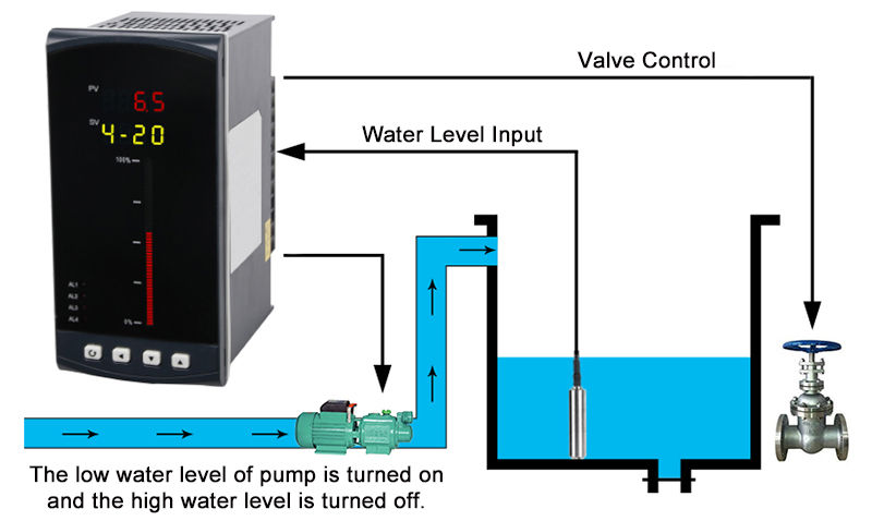 liquid level monitoring and control